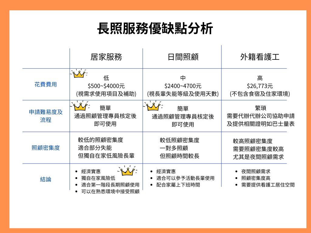 南投草屯如一居家長照機構