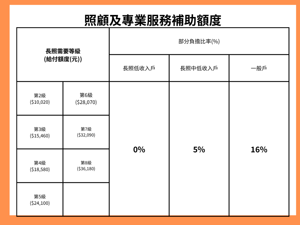 南投草屯如一居家長照機構
