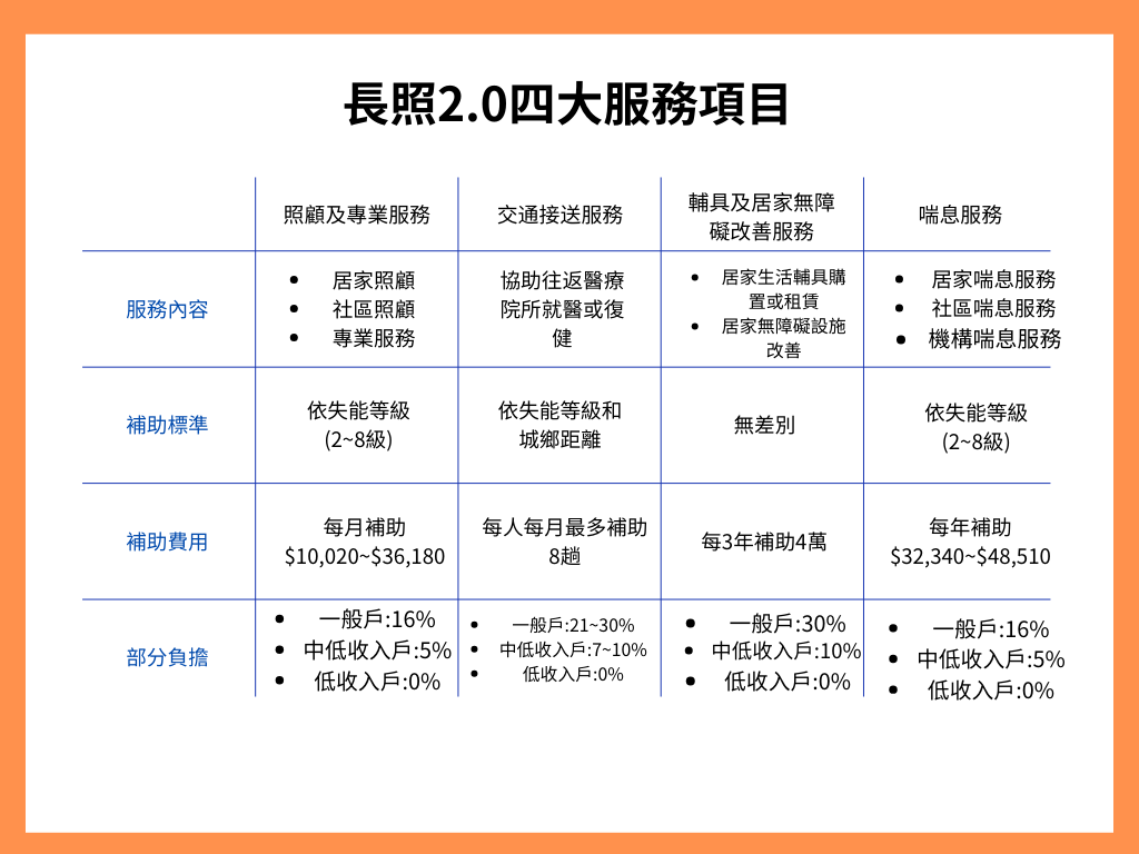 南投草屯如一居家長照機構